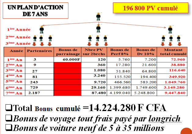 #ConsommationResponsable  #ProduitsLongrich  #OpportunitéAffaires  #SantéEtBienÊtre  #ChangerDeVie