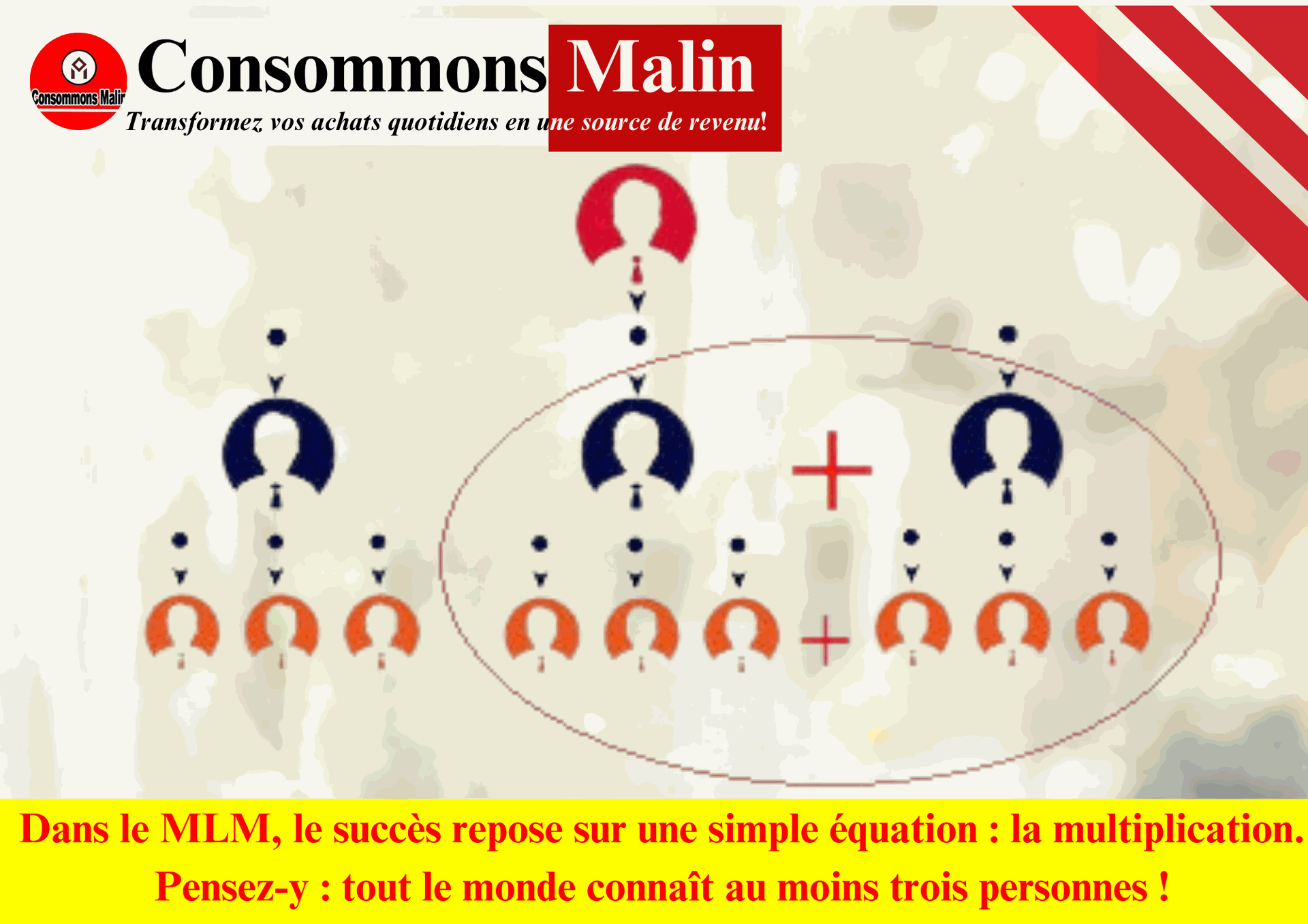 #ConsommationResponsable  #ProduitsLongrich  #OpportunitéAffaires  #SantéEtBienÊtre  #ChangerDeVie